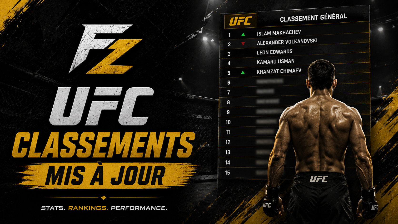 Classements UFC : les changements du 6 octobre 2026